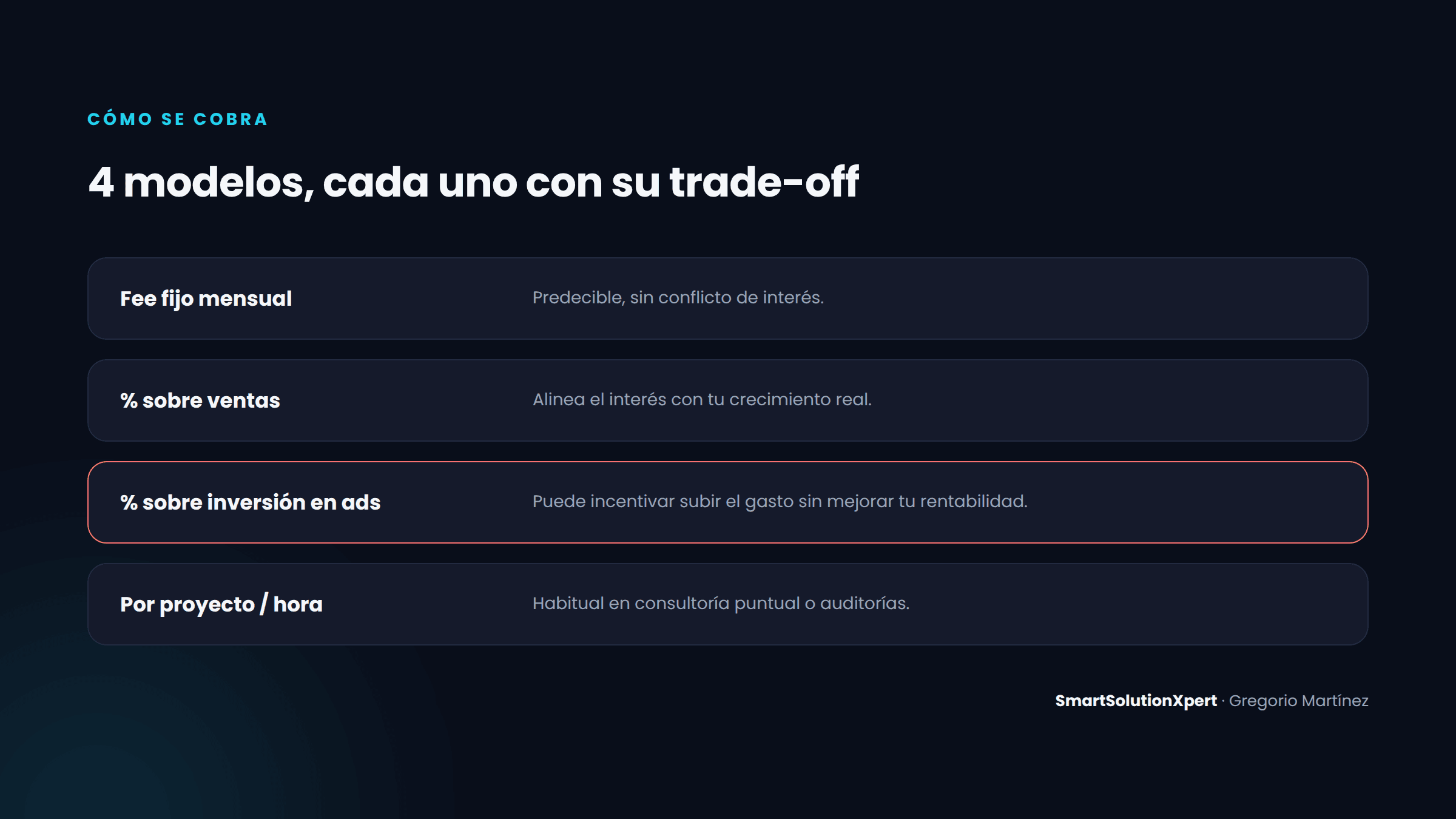Modelos de cobro habituales de una agencia de Amazon y sus implicaciones