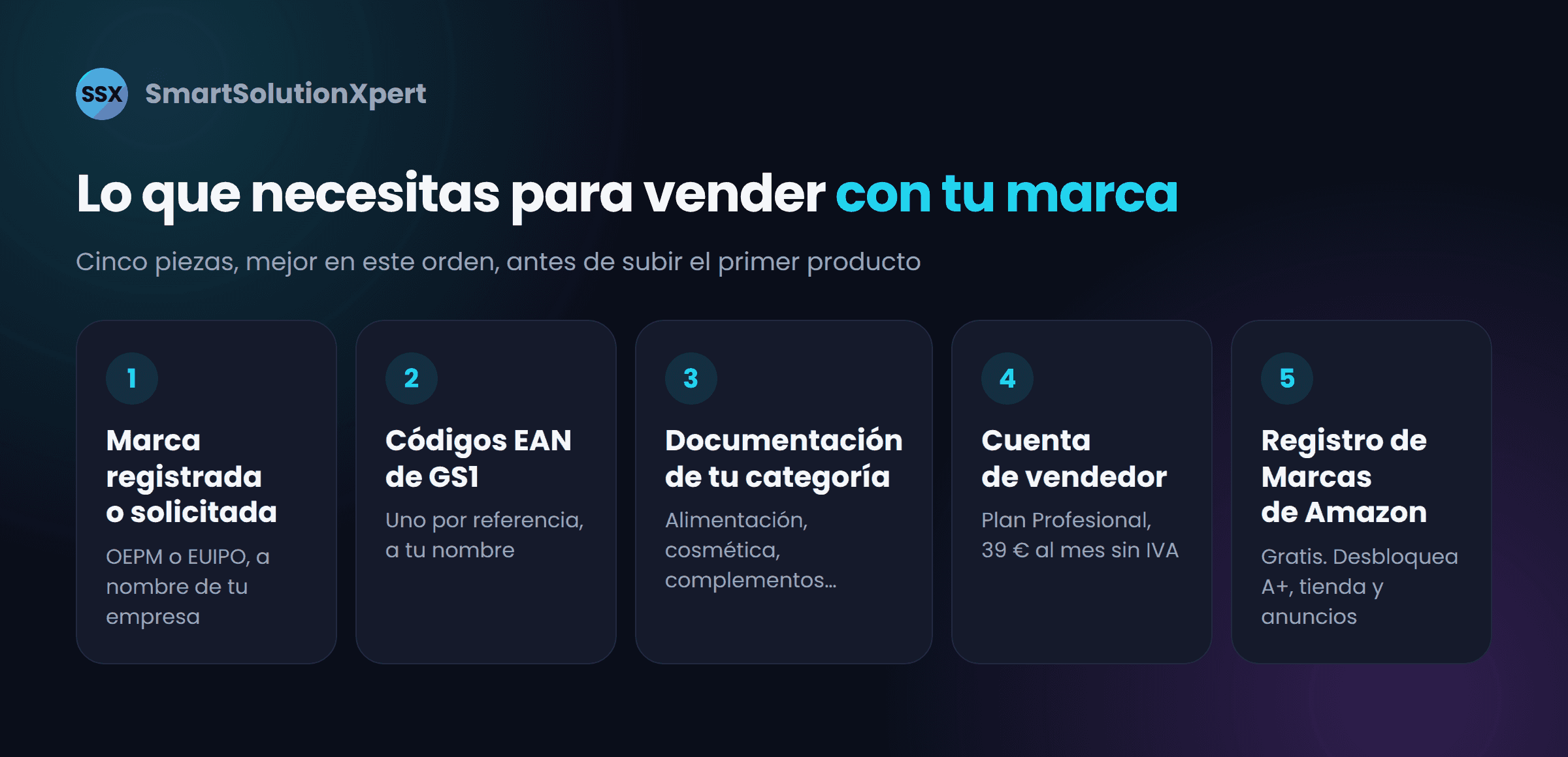 Las cinco piezas para vender con marca propia en Amazon: marca registrada o solicitada, códigos EAN de GS1, documentación de la categoría, cuenta de vendedor y Registro de Marcas