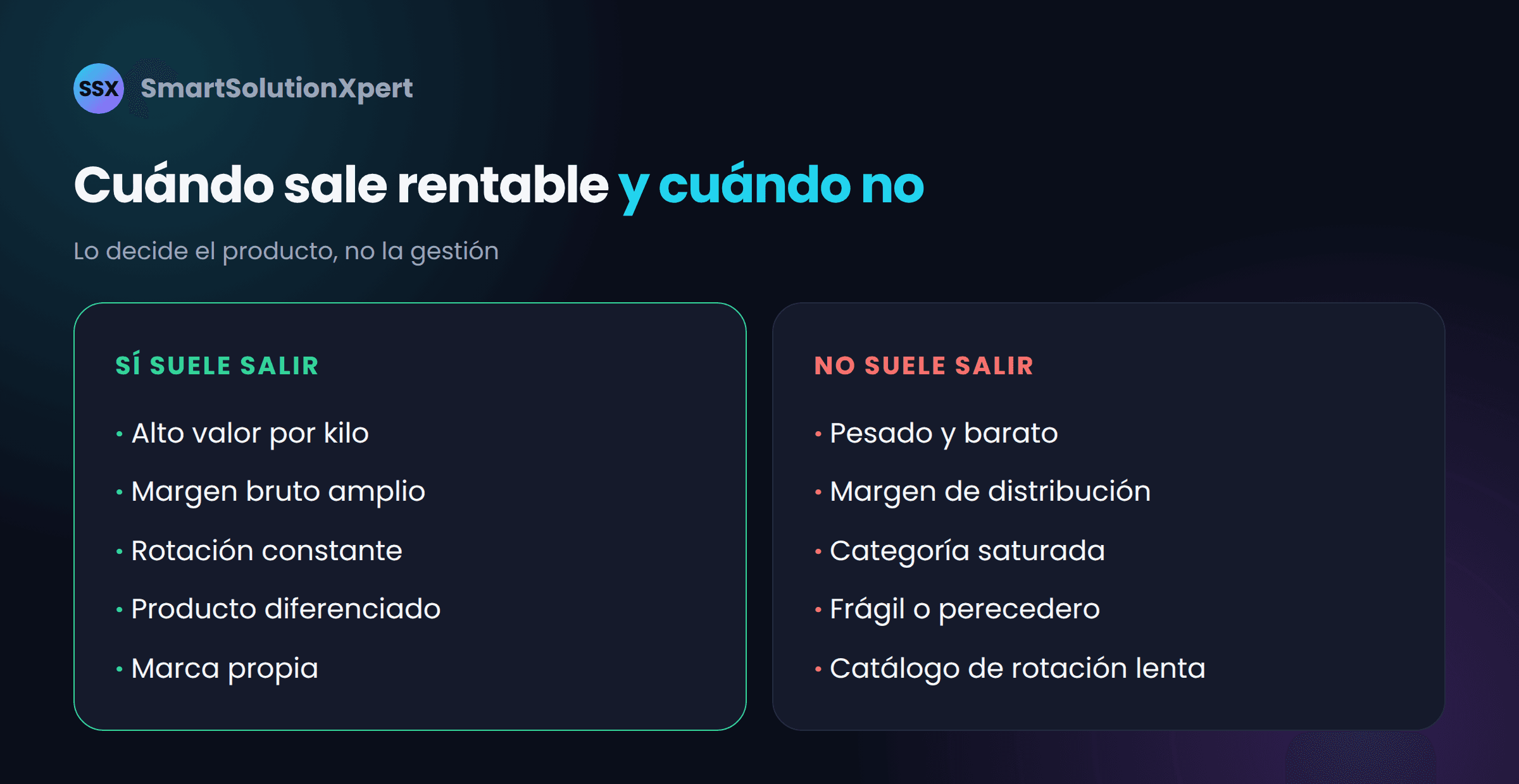 Comparativa de perfiles de producto en Amazon: suele salir rentable con alto valor por kilo, margen bruto amplio, rotación constante, producto diferenciado y marca propia; no suele salir con producto pesado y barato, margen de distribución, categoría saturada, producto frágil o perecedero y catálogo de rotación lenta