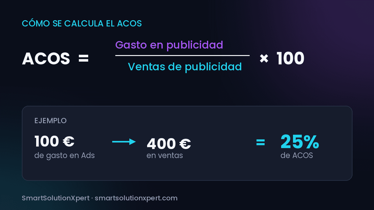 Cómo se calcula el ACOS en Amazon