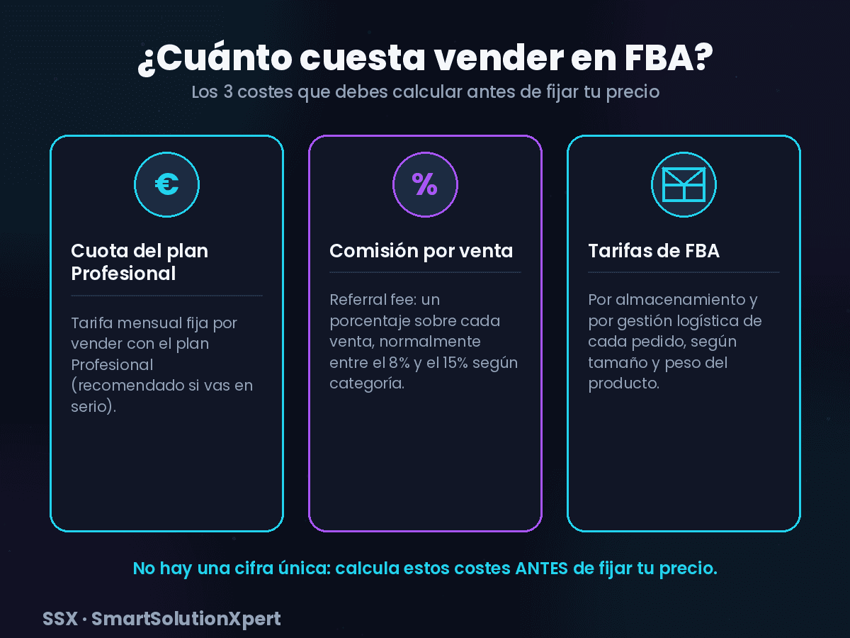 Desglose de los costes de vender en Amazon FBA: cuota del plan Profesional, comisión por venta y tarifas de logística