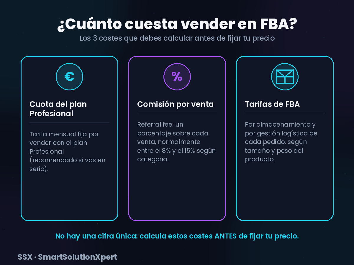 Desglose de los costes de vender en Amazon FBA: cuota del plan Profesional, comisión por venta y tarifas de logística